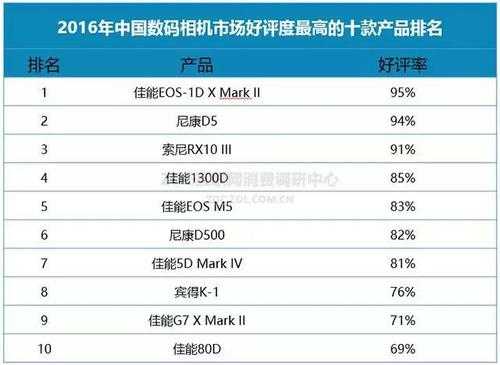 中国数码科技报价（中国数码产品品牌排行榜）