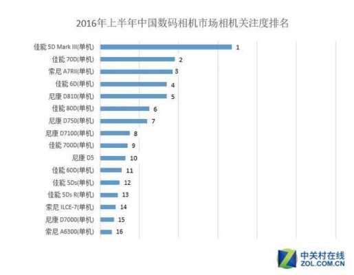 数码科技价值排行榜（最新数码科技产品）-图1