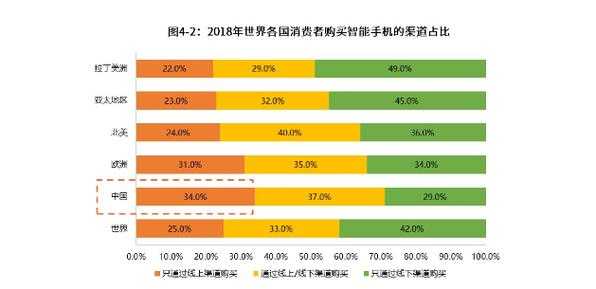 数码科技价值排行榜（最新数码科技产品）-图3