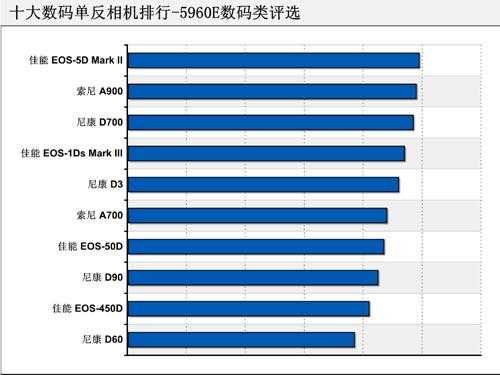 数码科技价值排行榜（最新数码科技产品）-图2