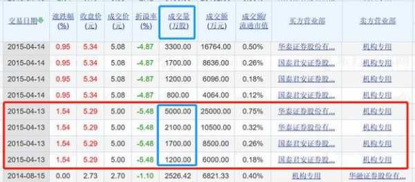 包含宏兴数码科技股票股吧的词条-图3