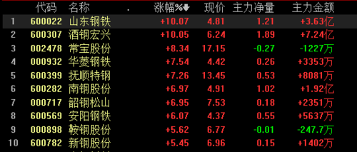 包含宏兴数码科技股票股吧的词条-图1