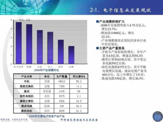 数码科技发展的历史（数码科技发展前景）-图3