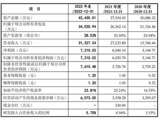 蓝宇数码科技有限公司股份（蓝宇数码科技有限公司股份占比）-图3