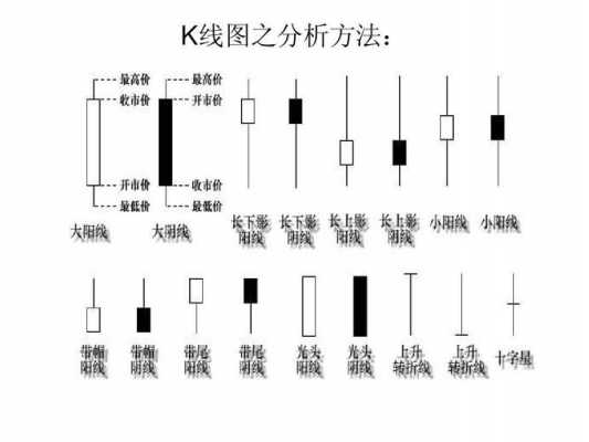 数码科技曲线（数码科技 k线分析）-图2