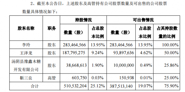 数码科技股东减持（数码科技股东减持公告）