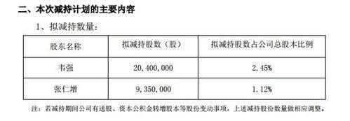 数码科技股东减持（数码科技股东减持公告）-图2