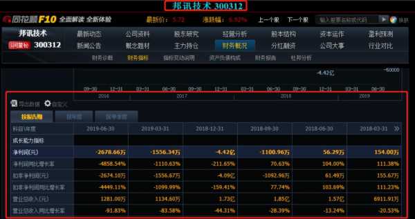 深交所数码科技公司股票（数码科技股票最新行情）