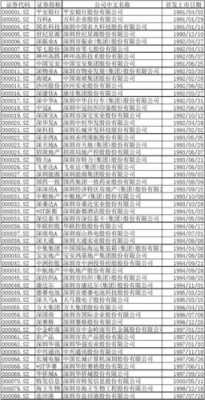 深圳数码科技博主名单公布（深圳市数码电子技术有限公司官网）