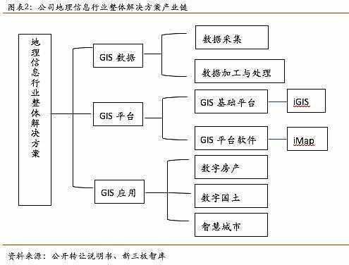 数码科技主营业务分析的简单介绍-图2