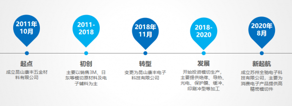 数码科技主营业务分析的简单介绍-图3