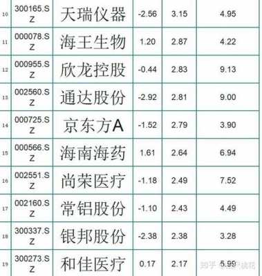 元博数码科技股票代码是多少（元博数码科技股票代码是多少号）-图3