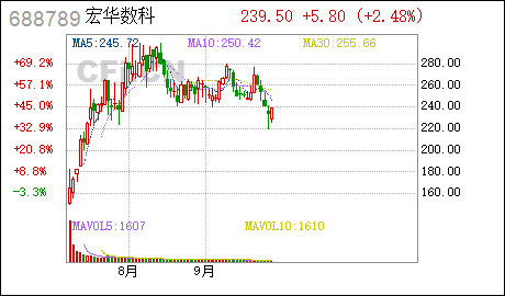 宏华数码科技有限公司ipo（宏华数码科技有限公司官网）-图3