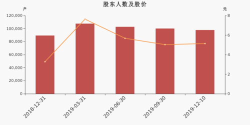 数码科技最新投资股东（数码股份）-图3