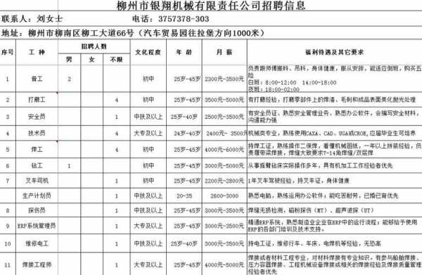 柳州联鑫数码科技招聘信息（柳州联欣置业有限公司）