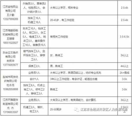 包含雷龙数码科技招聘信息的词条-图2