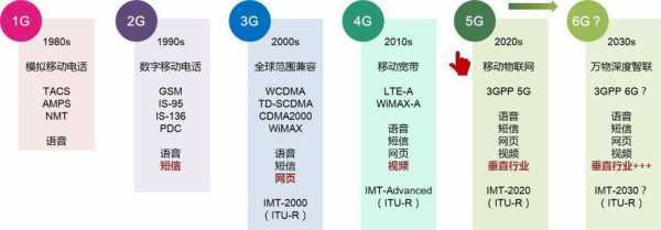 爱4g数码科技商城靠谱吗（爱5g数码商城）-图3