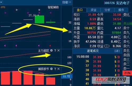 数码科技未来牛股（数码科技利好消息）