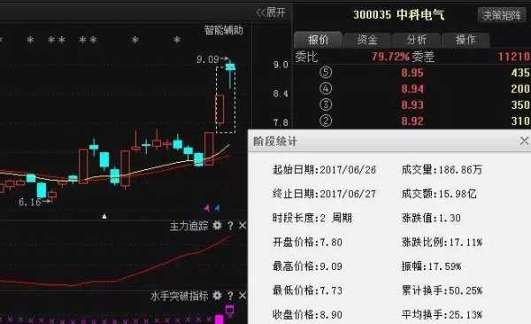 数码科技未来牛股（数码科技利好消息）-图2