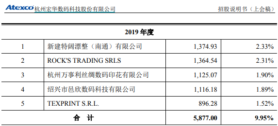 数码科技公司年利润有多少（数码科技主营业务）-图2