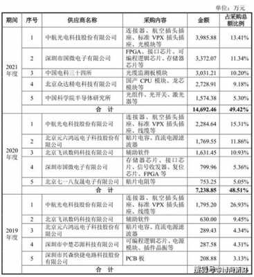 数码科技公司年利润有多少（数码科技主营业务）-图3