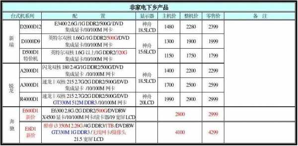 数码科技报价表（数码科技官网）-图3