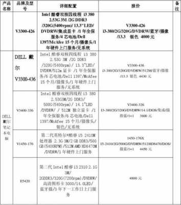 数码科技报价表（数码科技官网）-图2