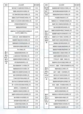 榕展数码科技招聘信息官网（第四届“榕博汇”岗位需求信息汇总表）-图3