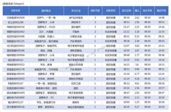 数码科技装系统（数码科技最新利好消息）-图2