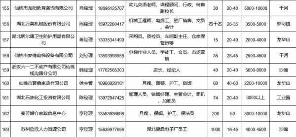 仙桃数码科技招聘电话是多少（仙桃市电子厂在哪个位置）-图1