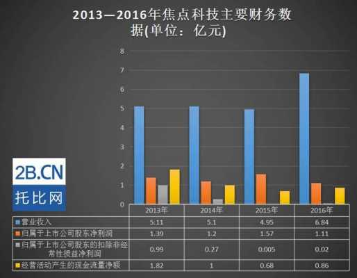 数码科技的财报数据（数码科技的财报数据怎么看）-图2