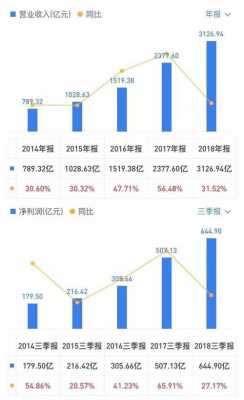 数码科技的财报数据（数码科技的财报数据怎么看）-图3