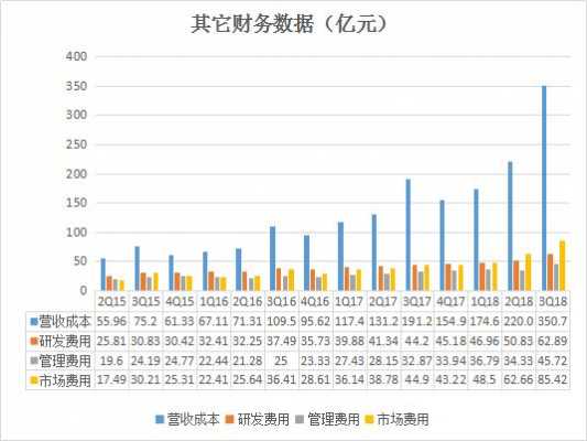 数码科技的财报数据（数码科技的财报数据怎么看）-图1