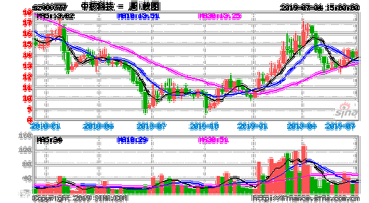 ad数码科技（数码科技股票）-图1