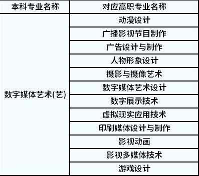 文科生数码科技（文科生可以报考数字媒体艺术专业吗）