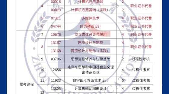 文科生数码科技（文科生可以报考数字媒体艺术专业吗）-图2