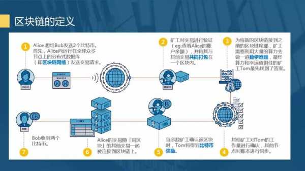 数码科技区块链技术（数码科技区块链技术应用）-图1