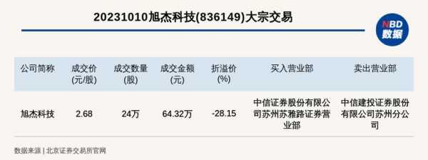 杰旭阳数码科技有限公司（旭杰商贸有限公司）-图1