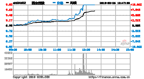 强生数码科技股票行情走势（强生股价）-图2