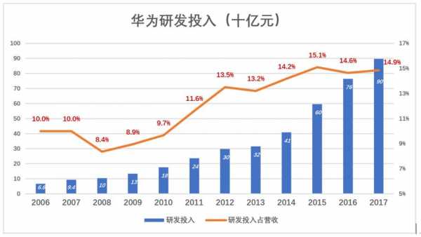 华为入股数码科技公司（华为入股数码科技公司多少股份）-图2