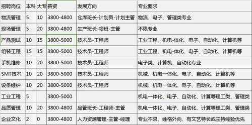 数码科技学生工资（数码科技学生工资怎么样）