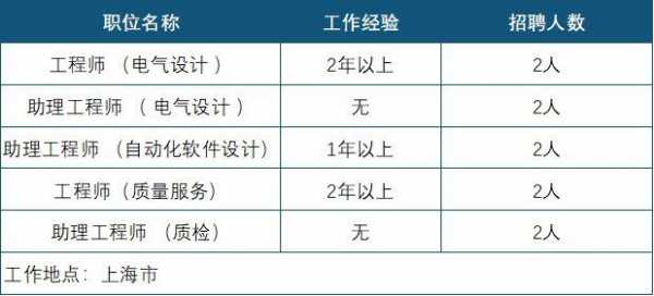 三锋数码科技招聘官网（浙江普崎数码科技招聘）-图3