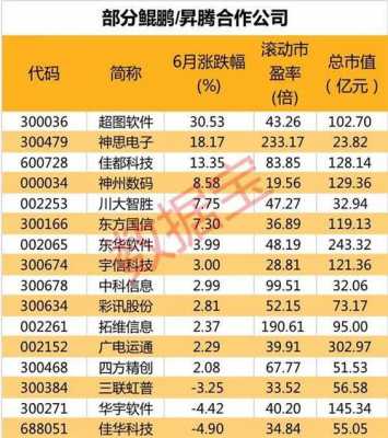 华为电视概念股数码科技（华为电视股票）-图2