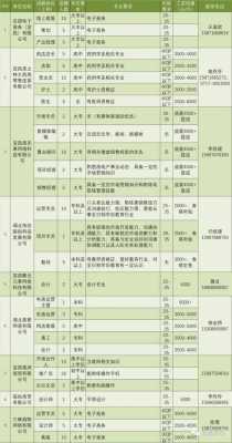 君城数码科技招聘岗位表（君城集团）-图3