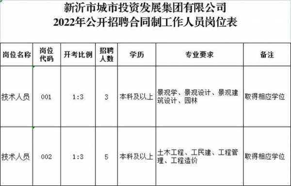 君城数码科技招聘岗位表（君城集团）-图2