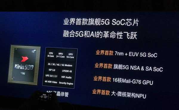 华为5g8k技术用数码科技技术（华为的5g用的什么芯片）-图2