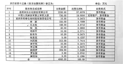 关于越兴数码科技怎么样啊工资多少的信息-图3