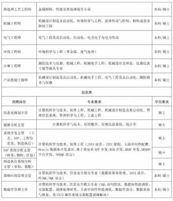 关于南京酷感数码科技招聘岗位的信息-图2