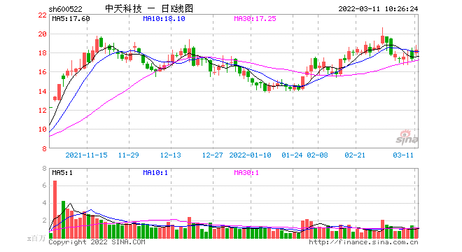 守望数码科技股票行情今天（守望数码科技股票行情今天最新消息）