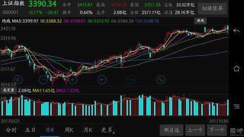 守望数码科技股票行情今天（守望数码科技股票行情今天最新消息）-图2